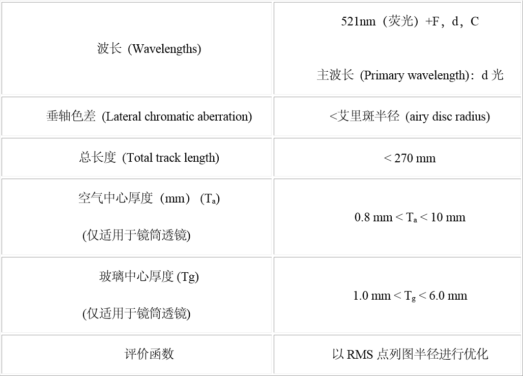 琴剑sw插件免费能用多久
